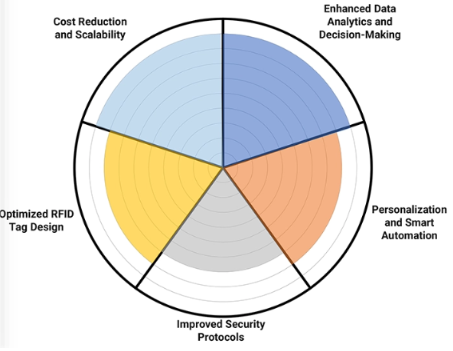 high-value asset tracking tech and trends